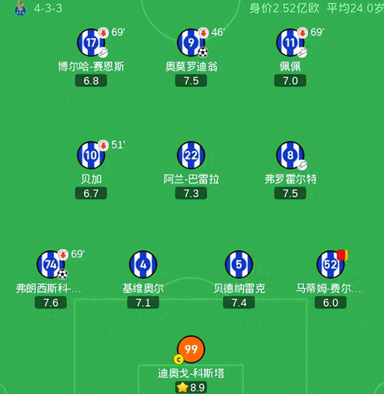 九游体育官网-风云突变圣安东尼奥马刺今晨豪取连胜，欧联版图或变，目标明确，阵容厚度经受考验(03马刺夺冠阵容以及数据)