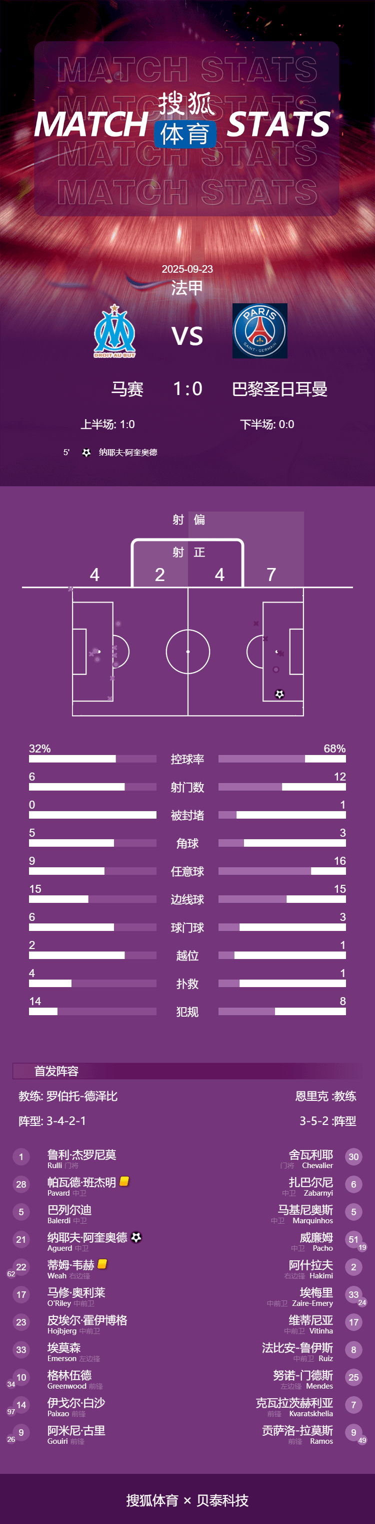 九游体育app-关于赛地聚焦:法甲今晚热度飙升;莱比锡手感冰凉;球迷炸锅;数据趋势出现新变化的信息