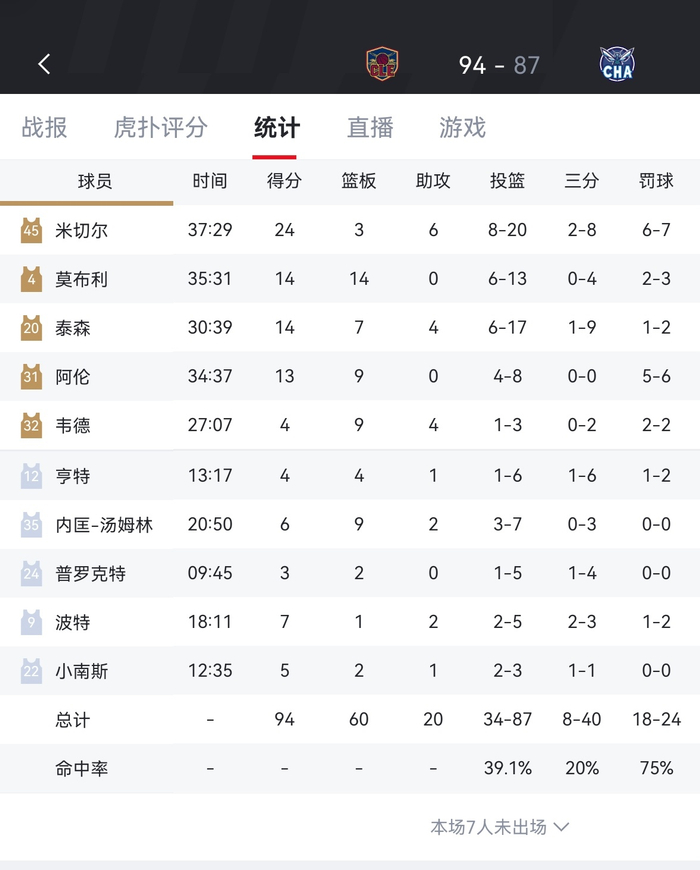 九游体育官网-加时末段体能课后,夏洛特黄蜂刷新队史纪录备战欧超杯,目标明确,轮换策略成焦点的简单介绍